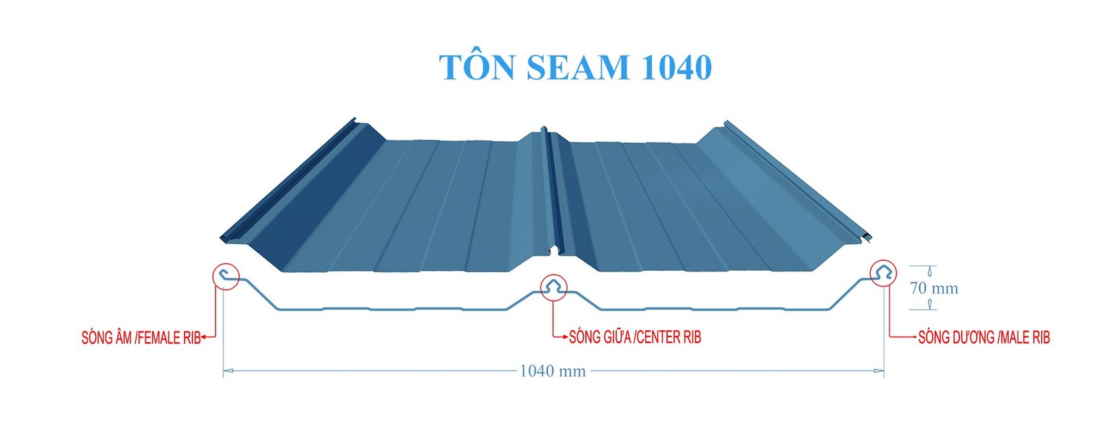 Tôn Seamlock là gì