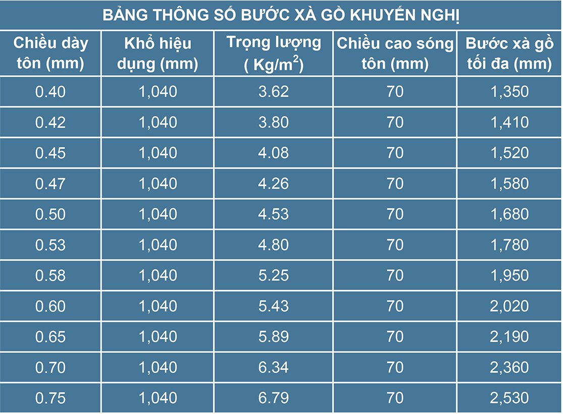 Buoc xa go khuyen nghi 1